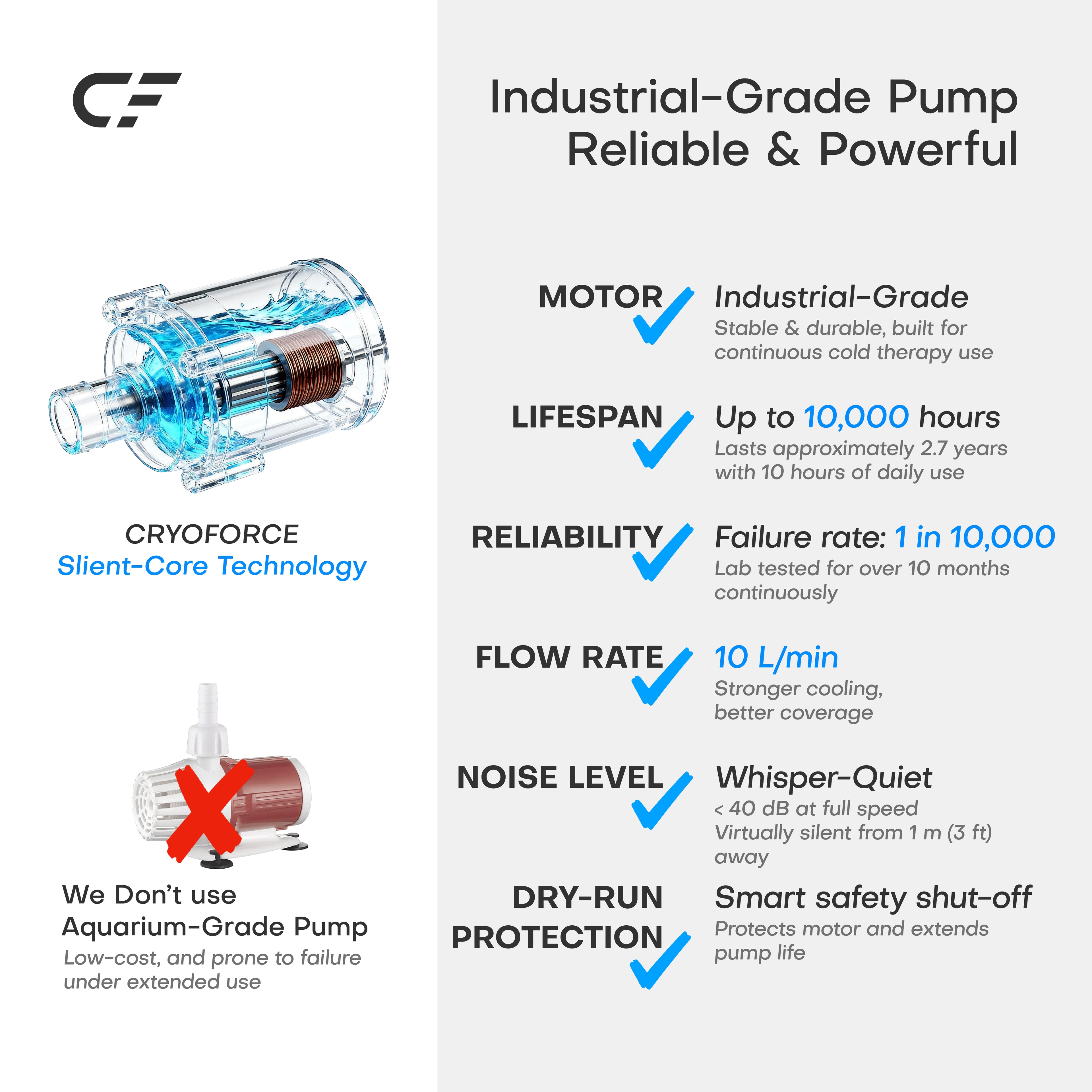 CF-2 8.5QT Cold Therapy System for Knee Surgery Recovery